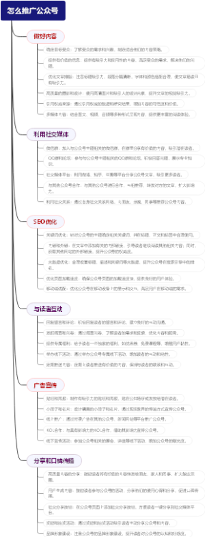 怎么推广公众号