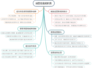 运营总监的职责