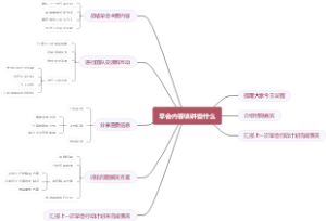 早会内容该讲些什么