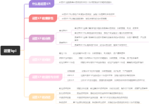 运营kpi