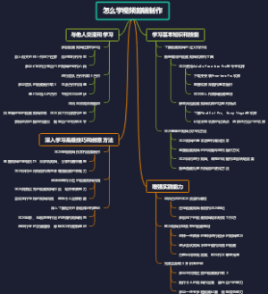 怎么学视频剪辑制作