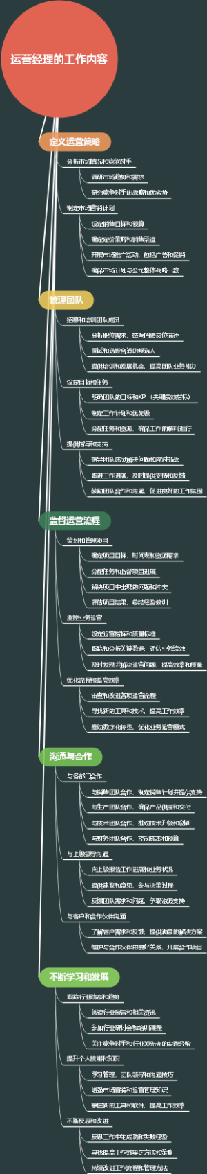 运营经理的工作内容