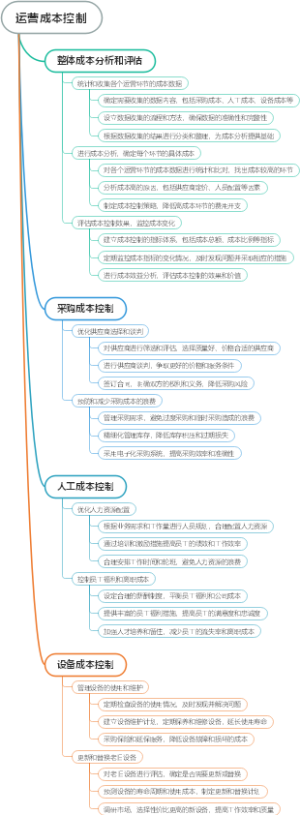 运营成本控制