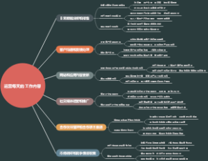 运营每天的工作内容