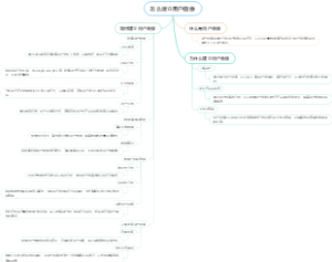 怎么建立用户画像