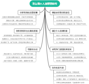 怎么做个人微博营销号