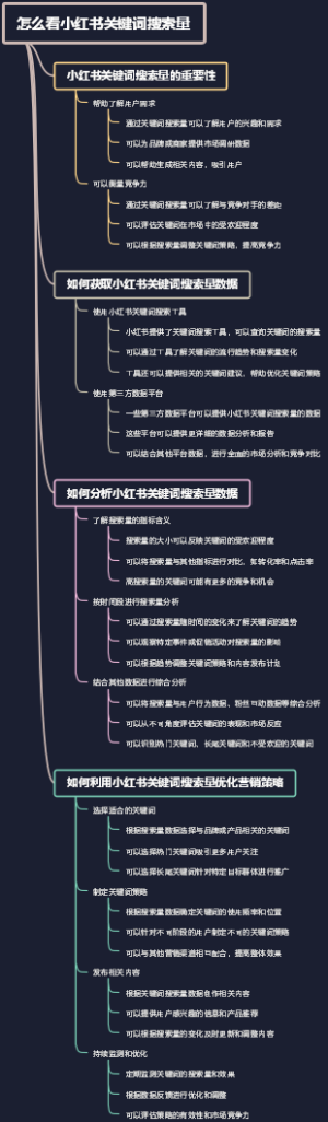 怎么看小红书关键词搜索量