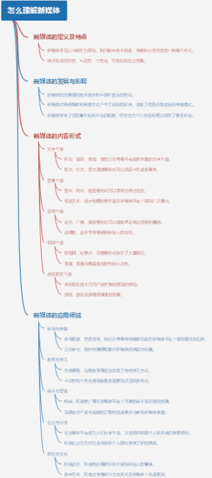怎么理解新媒体