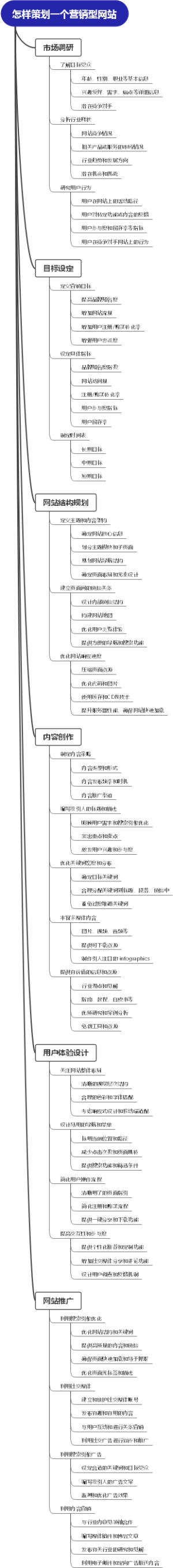 怎样策划一个营销型网站