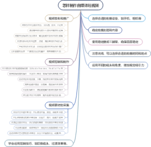 怎样制作自媒体短视频