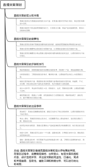 直播文案策划