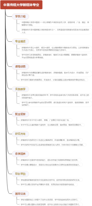 中国传媒大学新媒体专业