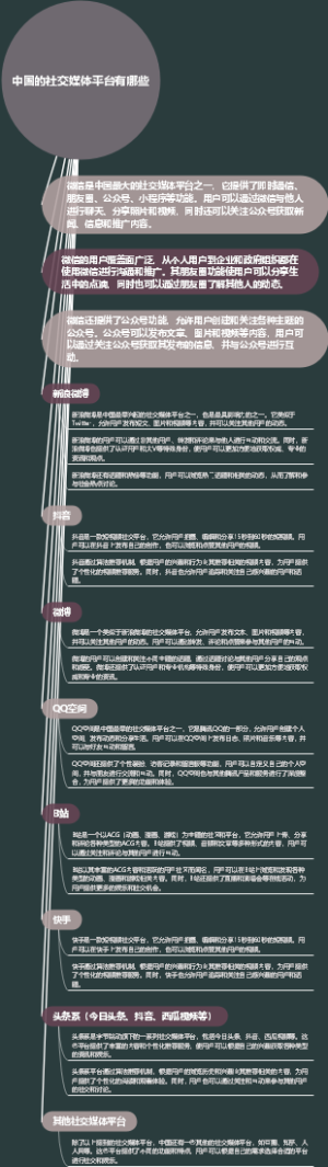 中国的社交媒体平台有哪些