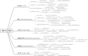 中国六大官方媒体