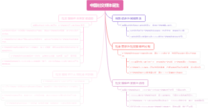 中国社交媒体诞生