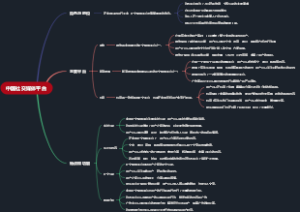 中国社交媒体平台