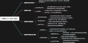 中国有多少人在做自媒体