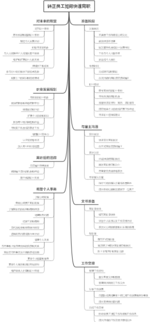 转正员工如何快速离职