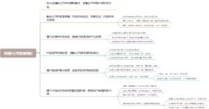 自媒体公司发展规划