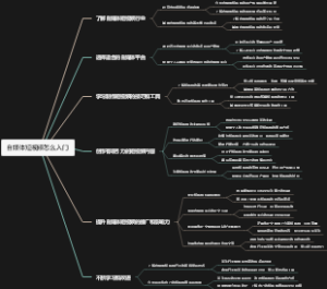 自媒体短视频怎么入门