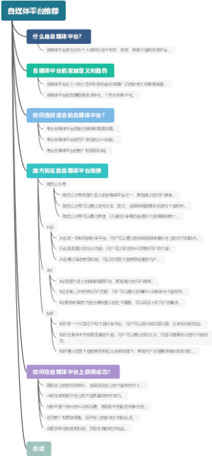自媒体平台推荐