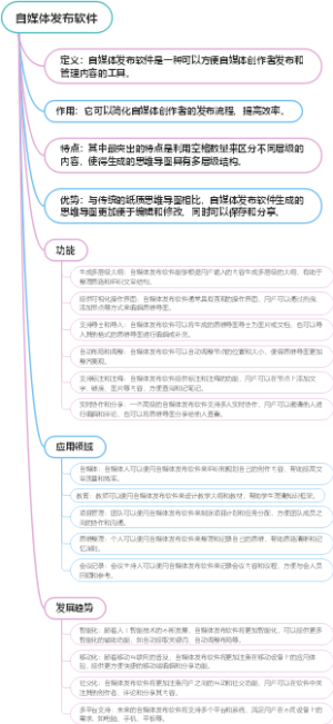 自媒体发布软件