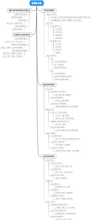 自媒体方案