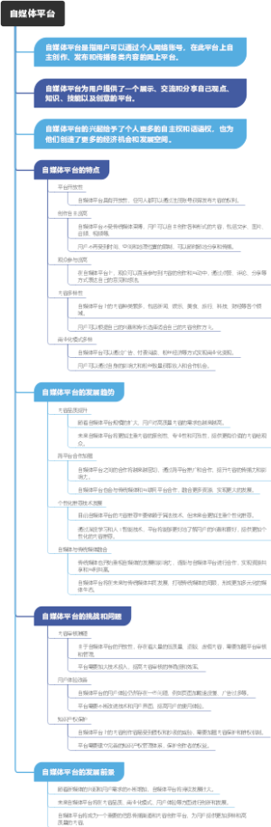 自媒体平台