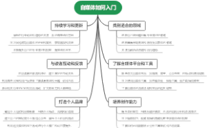 自媒体如何入门
