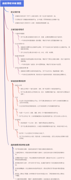自媒体软件有哪些