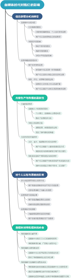 自媒体时代对我们的影响