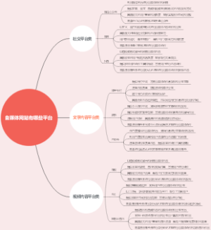 自媒体网站有哪些平台