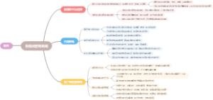 自媒体营销策略