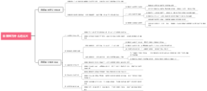 自媒体为什么这么火