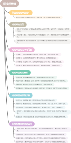 短视频营销