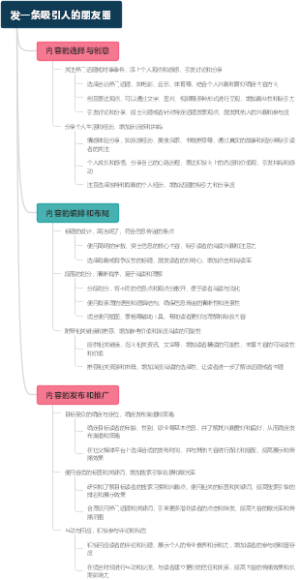 发一条吸引人的朋友圈