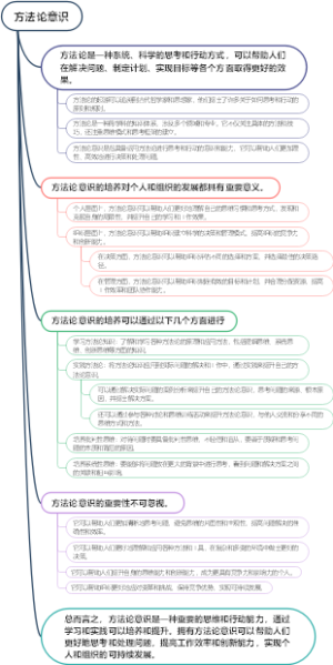 方法论意识