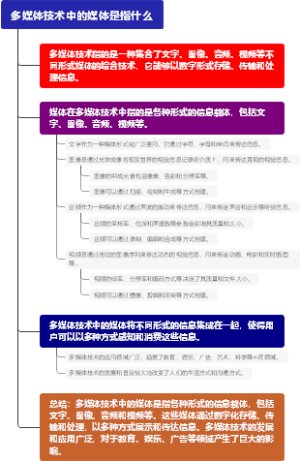 多媒体技术中的媒体是指什么