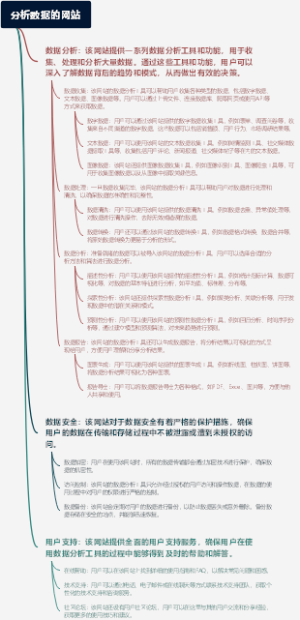 分析数据的网站