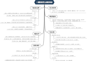 二维码是怎么做出来的