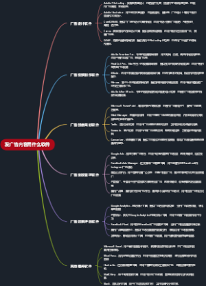 发广告内容用什么软件