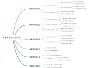 分享内容可以有什么