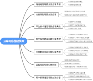 分享内容生成失败
