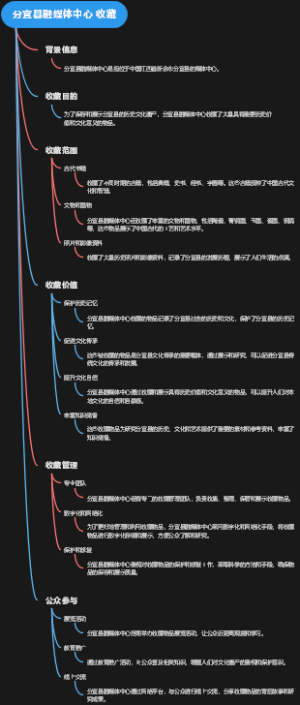 分宜县融媒体中心 收藏