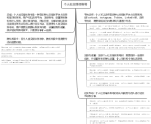 个人社交媒体账号