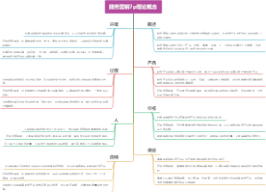 服务营销7p理论概念