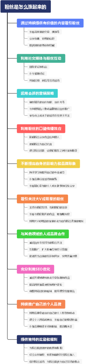 粉丝是怎么涨起来的