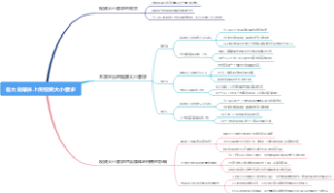 各大自媒体上传视频大小要求