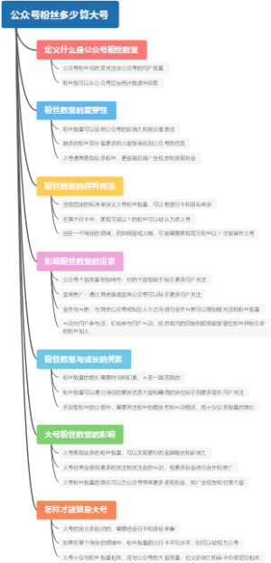 公众号粉丝多少算大号