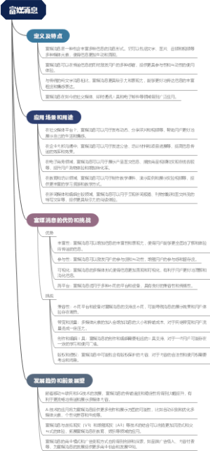 富媒消息
